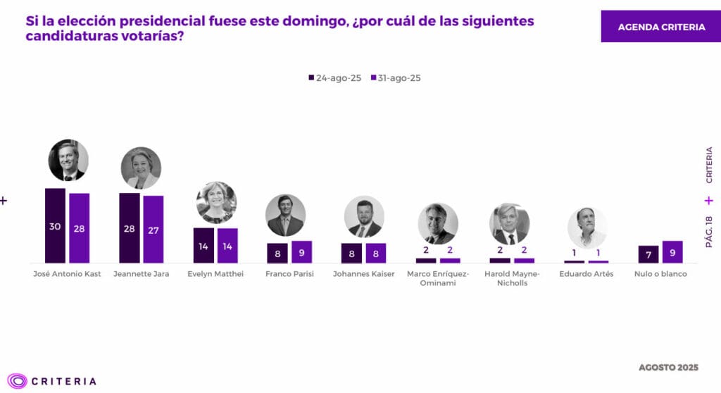 Criteria candidatos presidenciales agosto lista cerrada