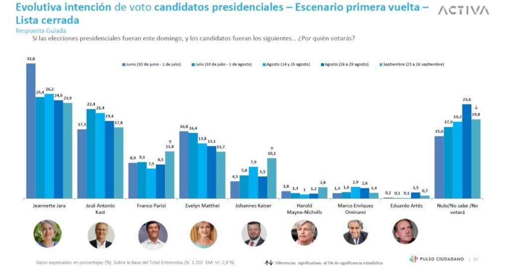 Encuesta Pulso Ciudadano Septiembre