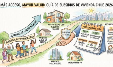 Subsidios de vivienda 2026: Nuevo beneficio aumenta el valor máximo de las casas que se pueden comprar y se confirman todas las fechas para postular