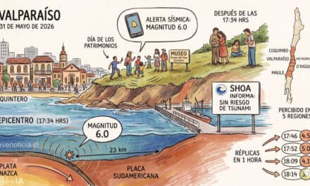 Sismo de magnitud 6.0 sacude la zona central con epicentro en Quintero, autoridades descartan riesgos de tsunami